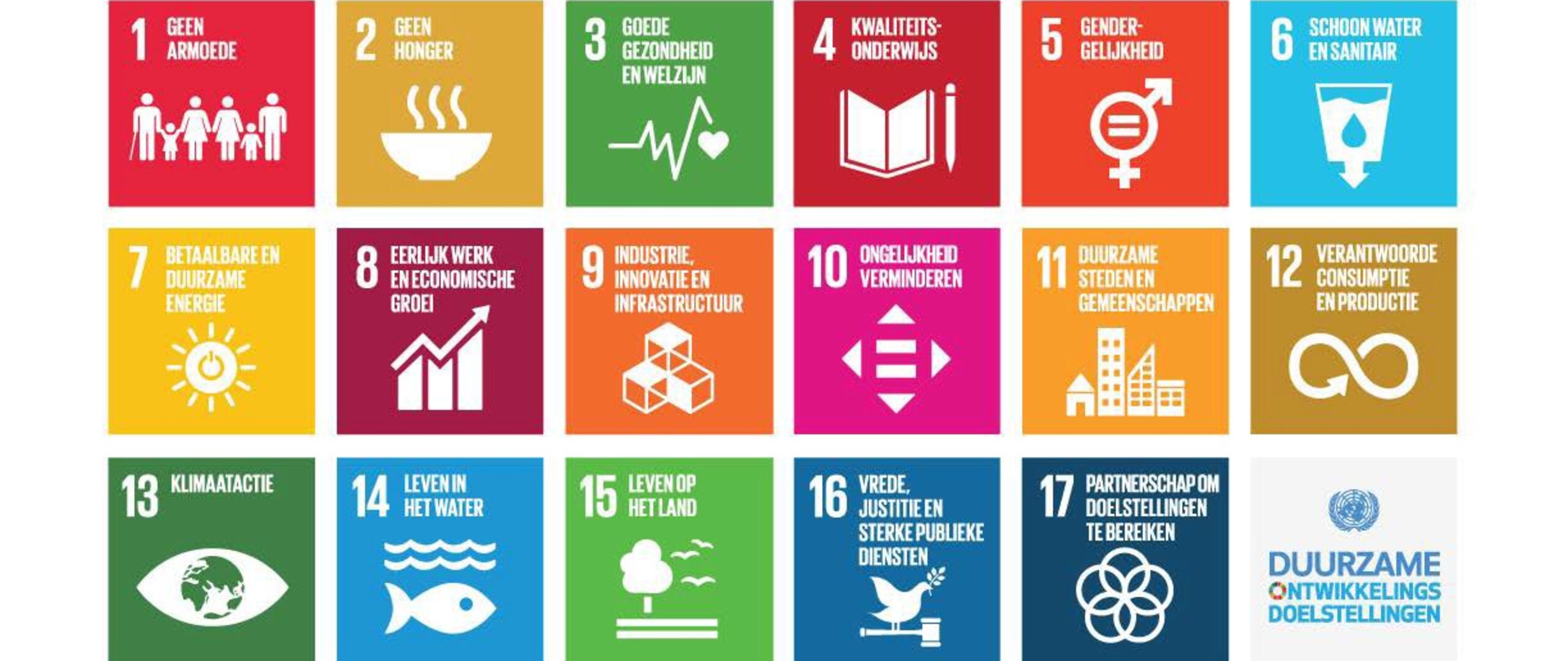 De 17 Sustainable Development Goals schematisch weergegeven in kleurrijke vierkante blokken
