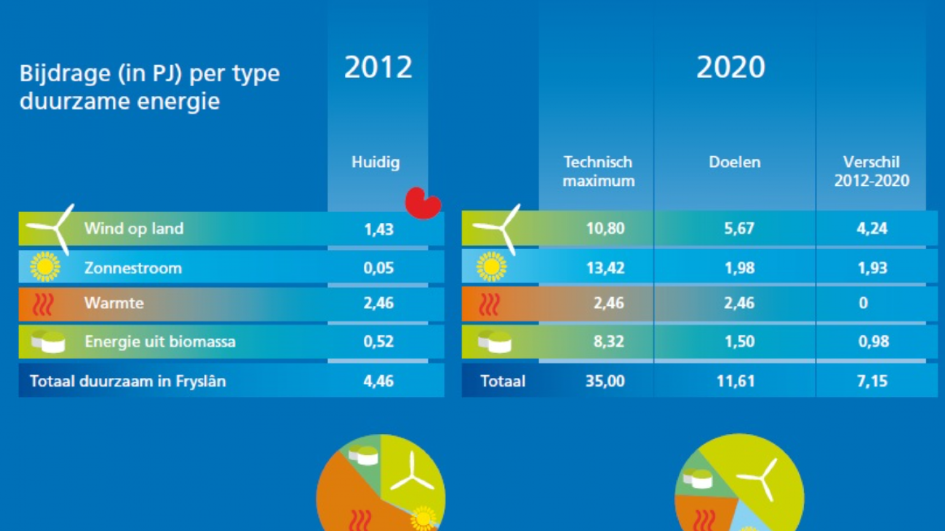 energiemix_Friesland.png